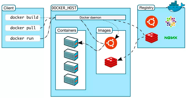 Docker コンテナ構成図