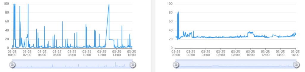 Webサイト高速化のイメージ