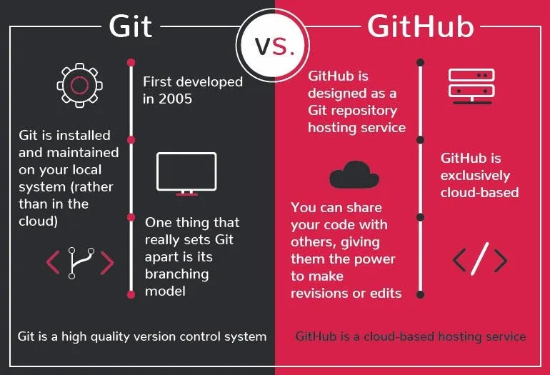 GitとGitHubの違い