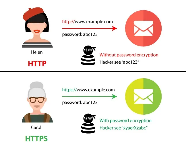 HTTPとHTTPSの違い