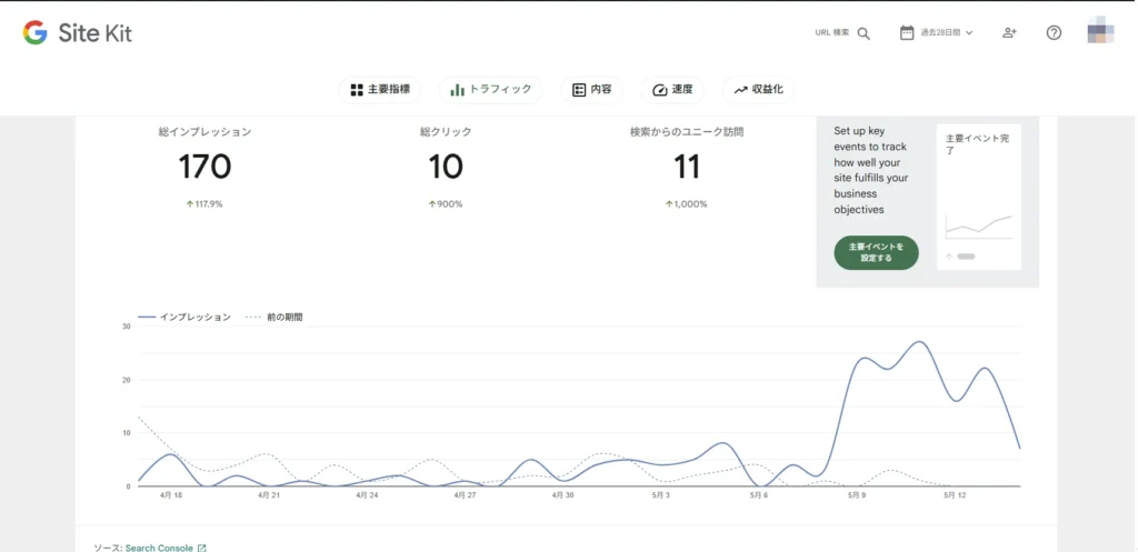 ブログアクセス分析