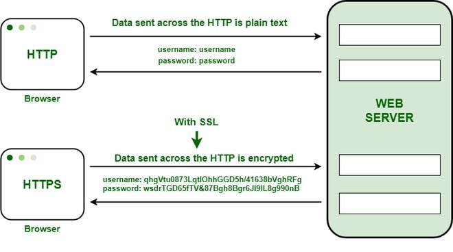 HTTPS通信イメージ