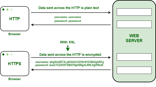 HTTPS通信イメージ