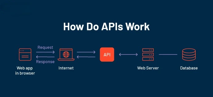 API開発環境イメージ
