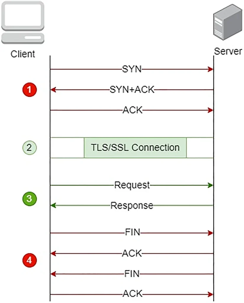 HTTPS通信イメージ