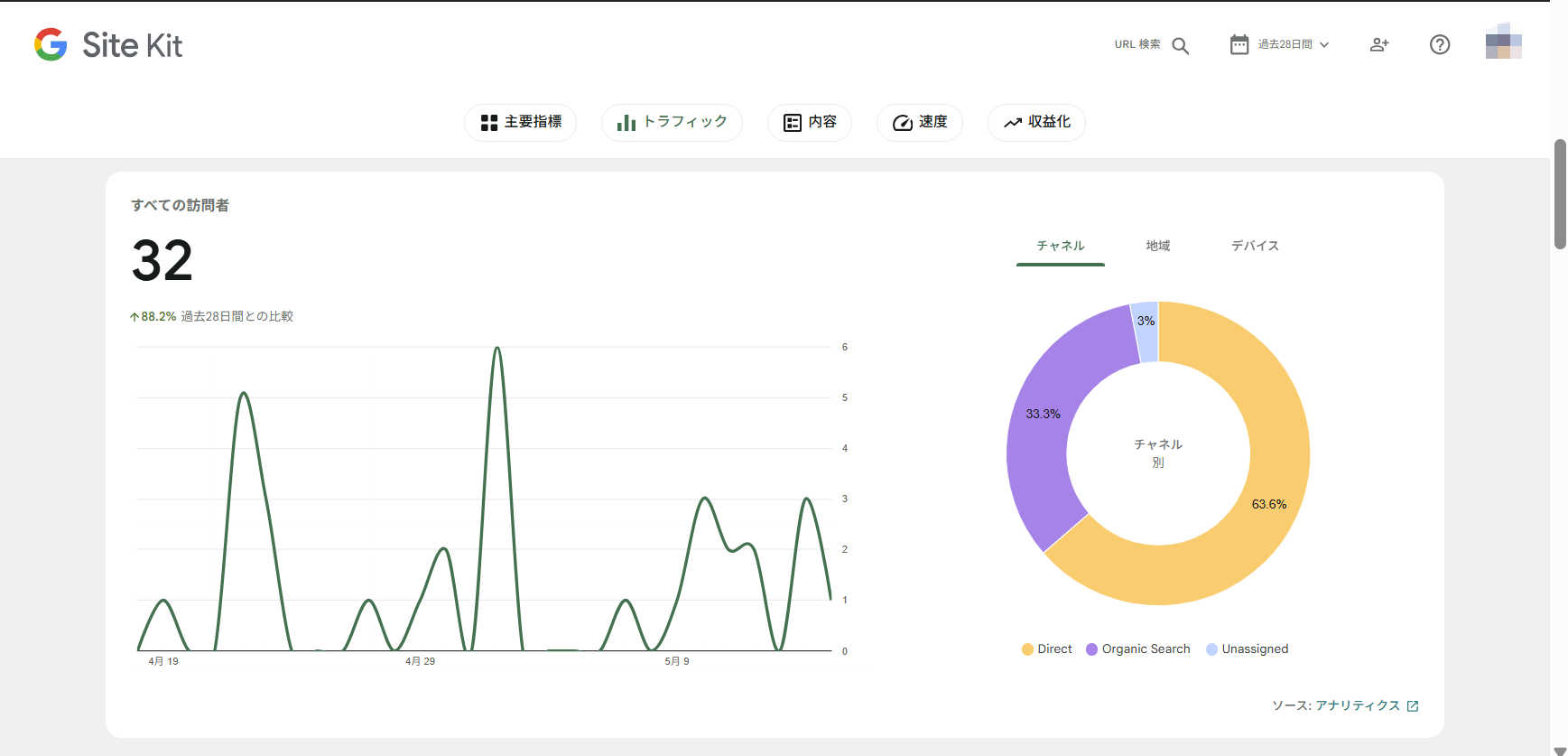 ブログ収益化イメージ