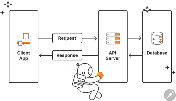API活用フロー