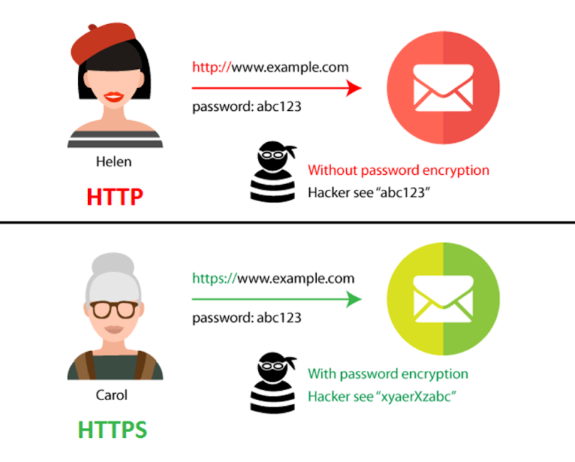 HTTPS通信イメージ