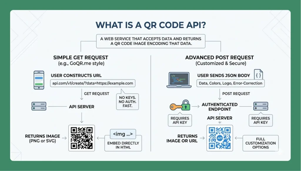 QRコード生成APIの仕組み