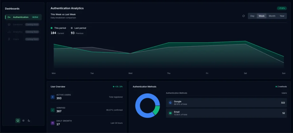 Supabase Dashboard