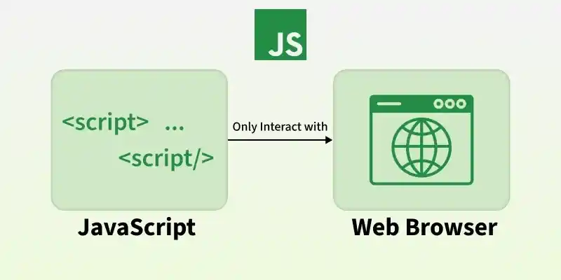 JavaScriptによる高速処理