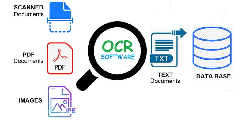 OCR APIの処理フロー