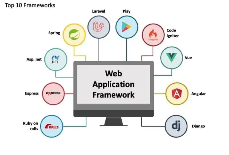 フロントエンドからAPIとバックエンドを経由してデータベースへ接続するWebアプリ構成