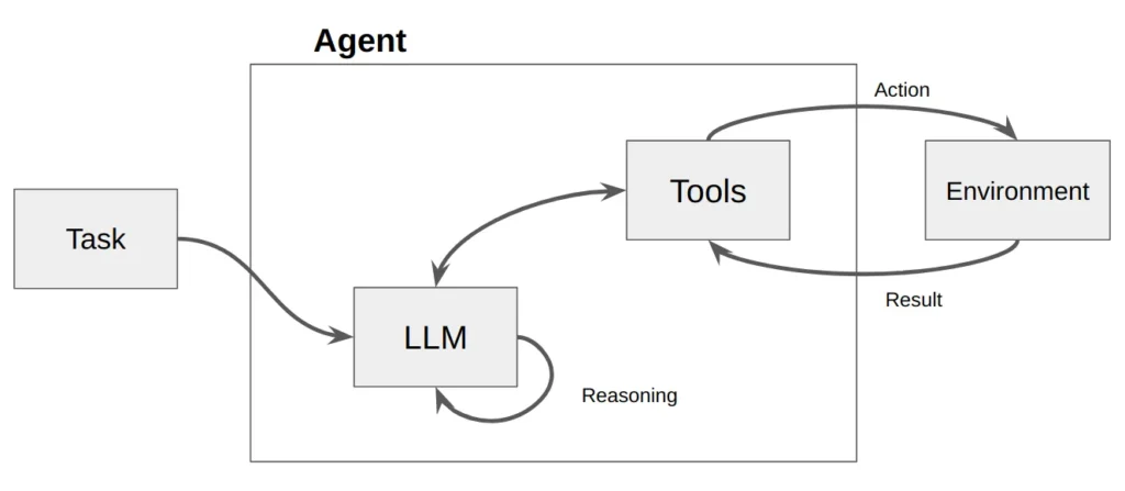 AI Agent