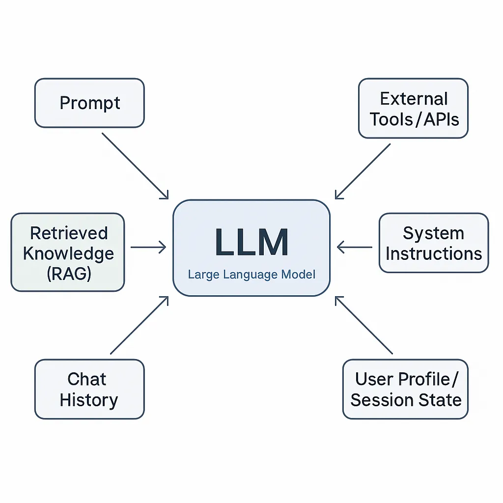 LLMアプリ開発