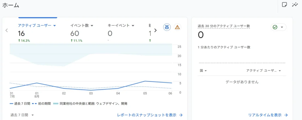 アクセス解析ダッシュボード