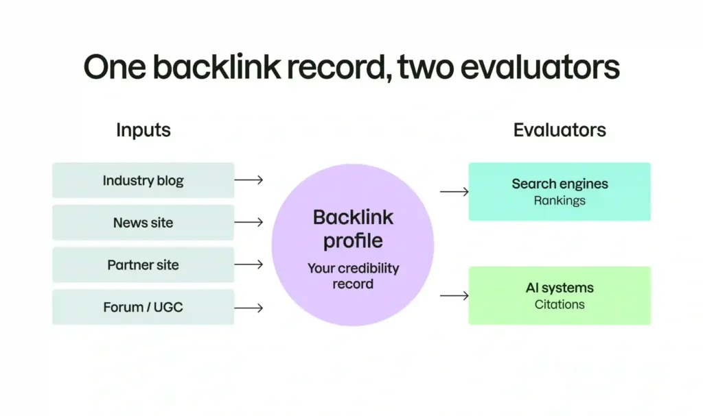 新規ドメインでSEO上位表示を目指すための5ステップ