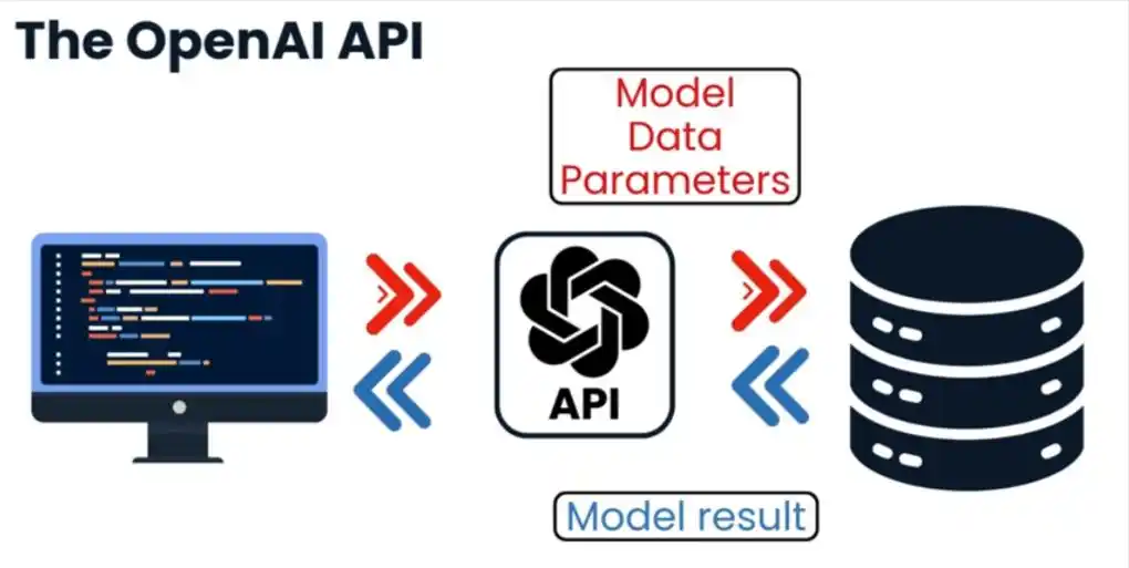 OpenAI APIをPythonから利用する基本的な流れ