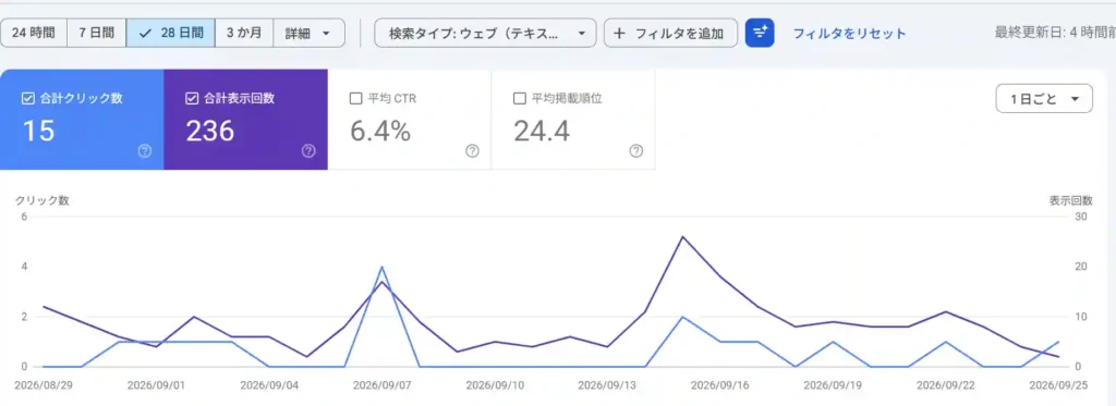 Google Search ConsoleのURL検査でページのインデックス状況を確認する画面