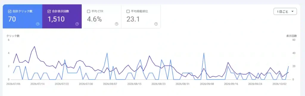 Google Search ConsoleのURL検査でページのインデックス状況を確認する画面